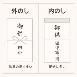 外のしと内のし
